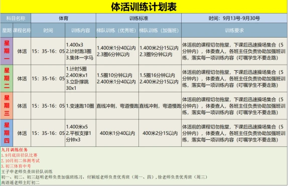 制定篮球交流计划以促进个人技能发展的方法_0